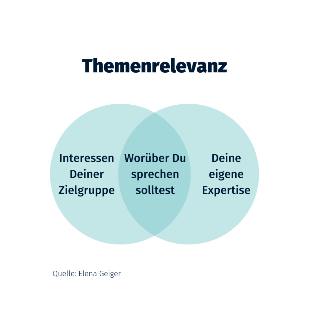 ReachX Grafik Themenrelevanz