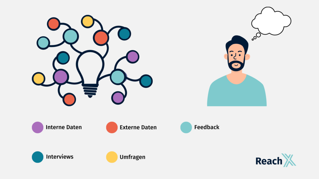 Analyse und Synthese der Persona Daten