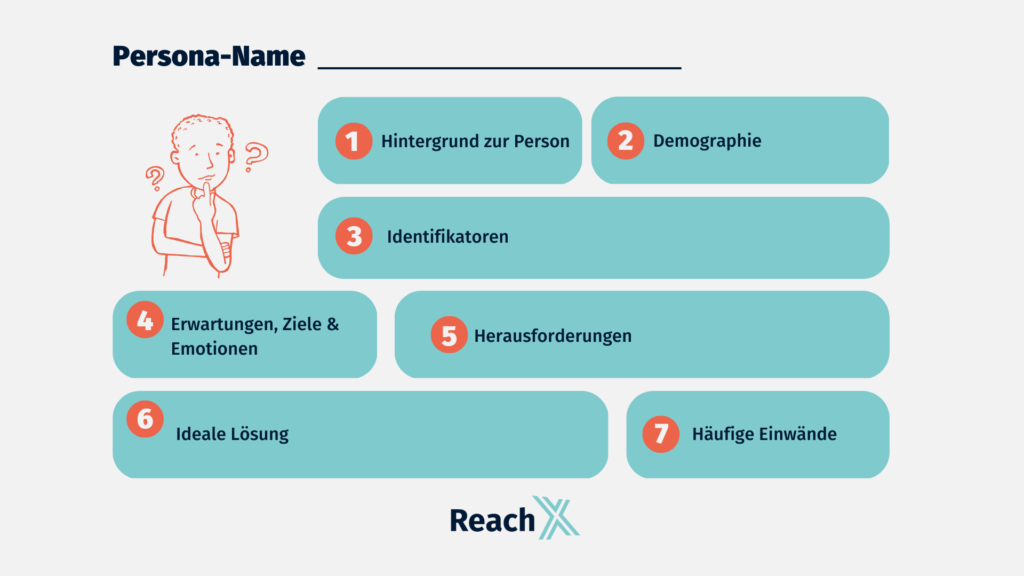 Clusterung der Persona Daten Vorlage