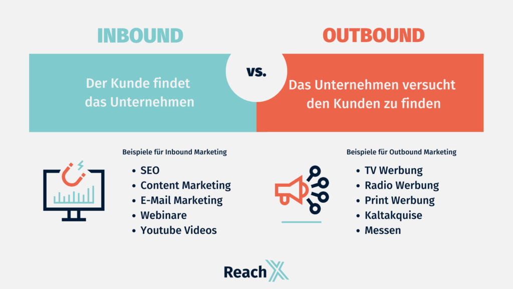 inbound-vs-outbound