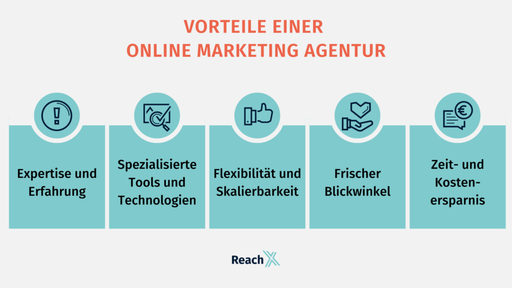 Vorteile einer Online Marketing Agentur