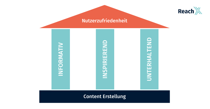 content-erstellung-content-marketing-ziele (1)