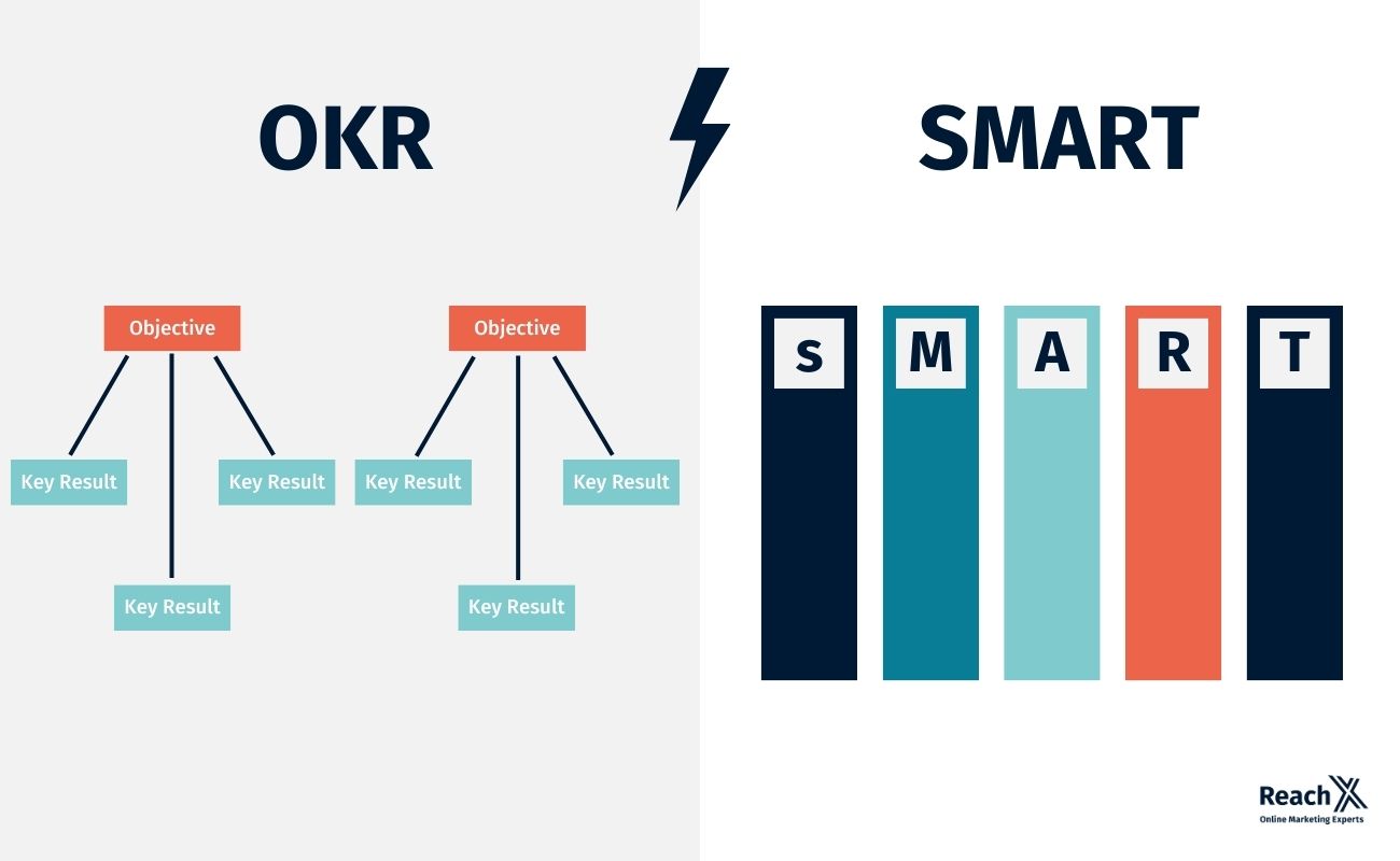 OKR vs. SMART