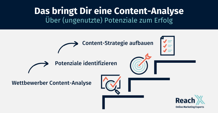 Das bringt Dir eine Content-Analyse: Über (ungenutzte) Potenziale zum Erfolg