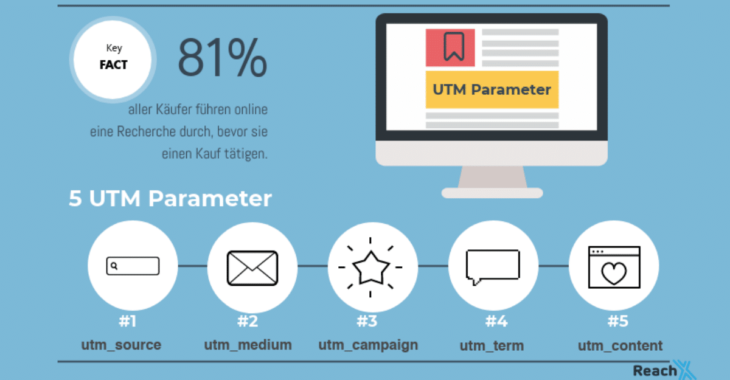 Das müssen Sie über UTM Parameter wissen!