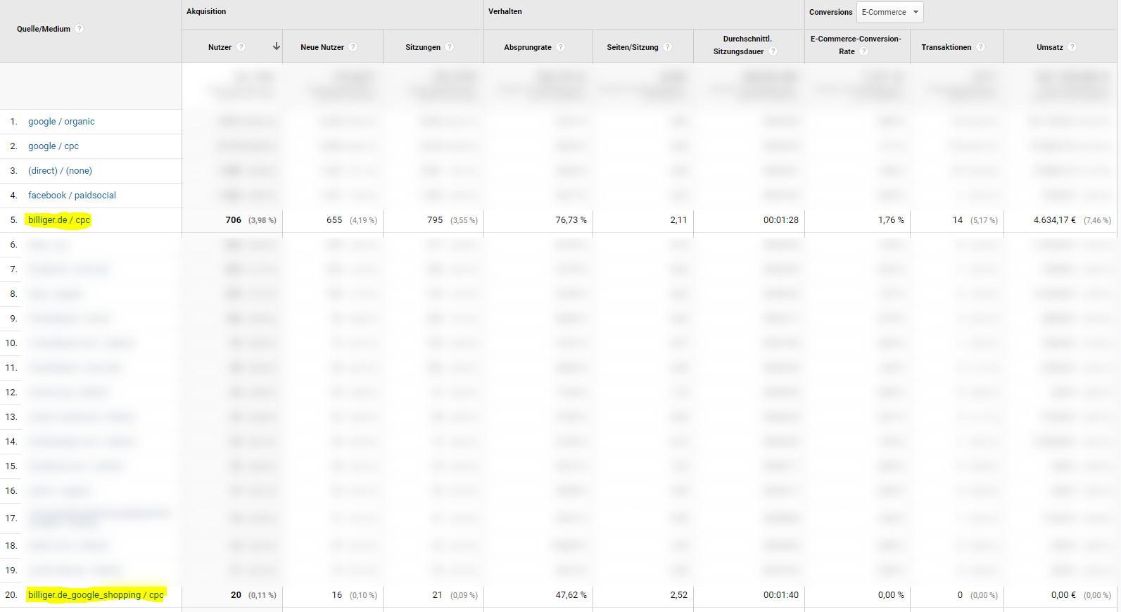 Traffic von billiger.de in Google Analytics