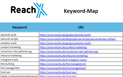 Einfache Keyword-Map nach dem Keyword-Mapping