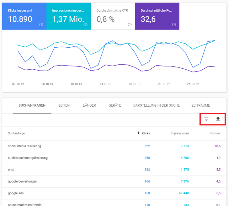 Filtereinstellungen in der Google Search Console für die SEO-Automatisierung von SEO vs. SEA