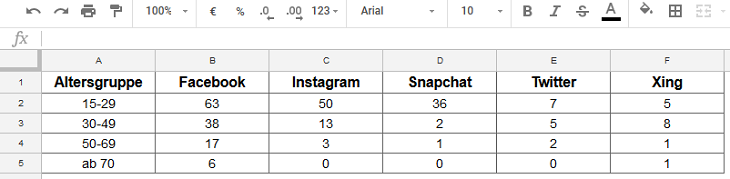 Der richtige Aufbau eines Google Sheet für Google-Data-Studio.