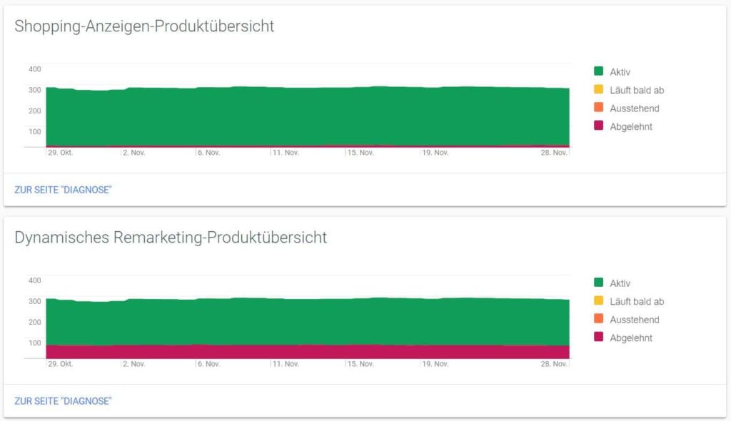 Produktübersicht im Google Merchant Center