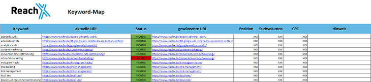 Keyword-Map mit erweiterten Daten durch den SVERWEIS