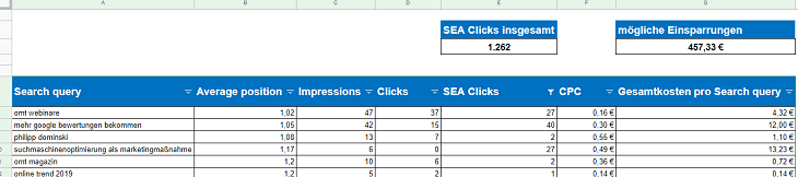 Formatierung der Kopfzeile bei der SEO-Automatisierung SEO vs. SEA mit Berechung der eingesparten Klickpreise.