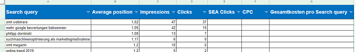 Formatierung der Tabelle für die SEO-Automatisierung SEO vs. SEA