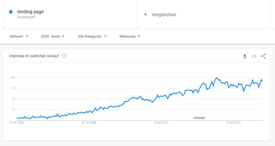 landing-page-google-trends-wachstum