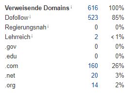 linkmanagement-verteilung-backlinks