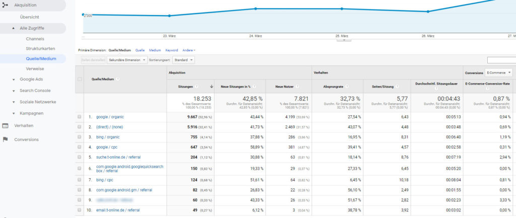 Bing-Traffic in Analytics