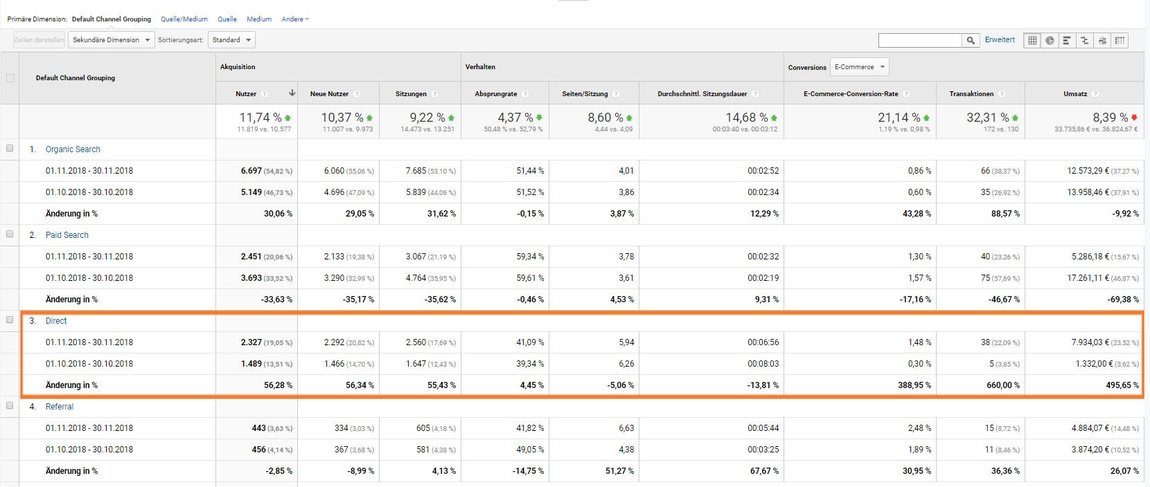 Direct-Traffic in Google Analytics