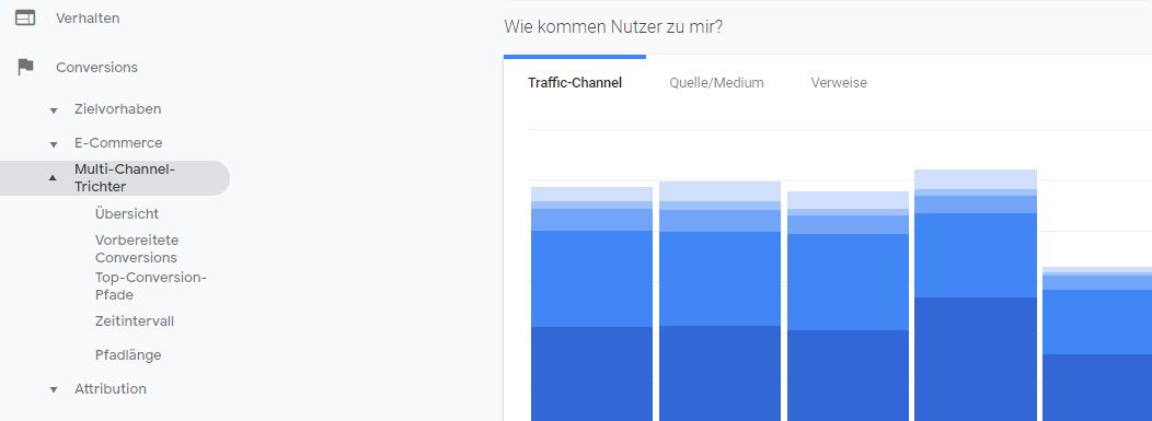 Multi-Channel-Trichter in Google Analytics