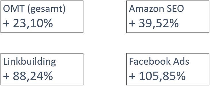 Usability der neuen OMT-Webseite über die Ausstiege analysieren.