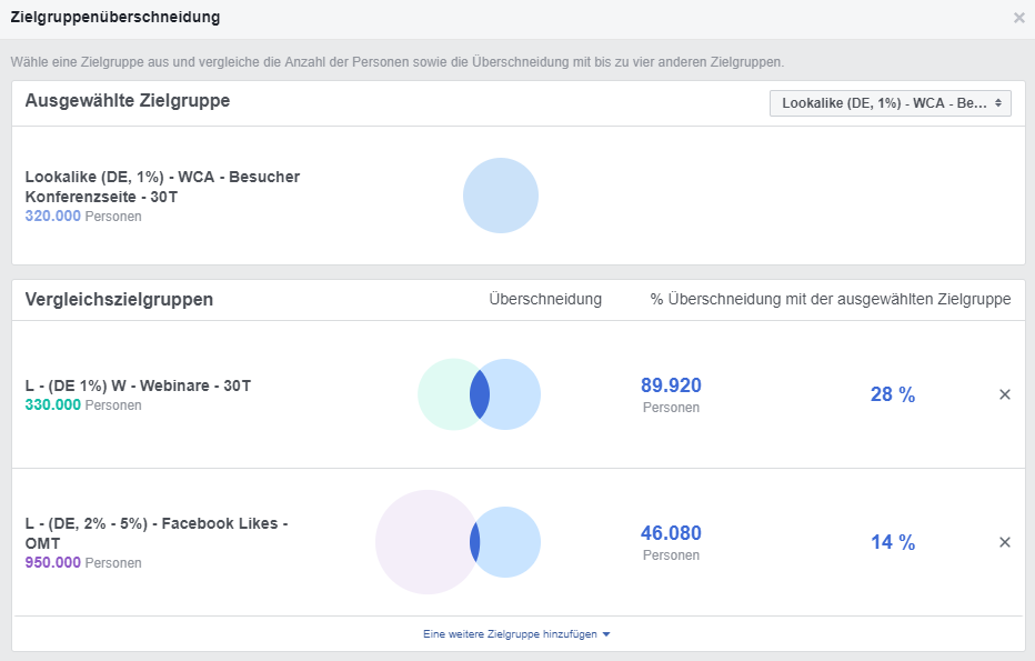 Zielgruppenüberschneidungen anzeigen lassen - Vergleich